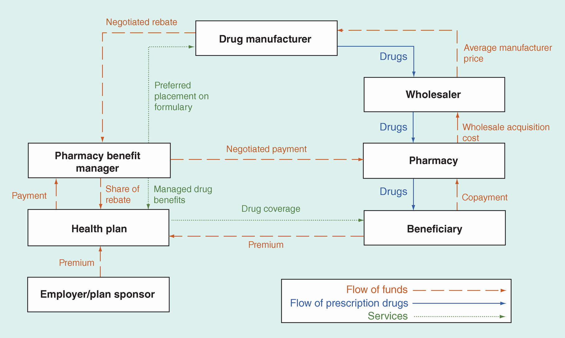 policy-perspectives-on-alternative-models-for-pharmaceutical-rebates-a